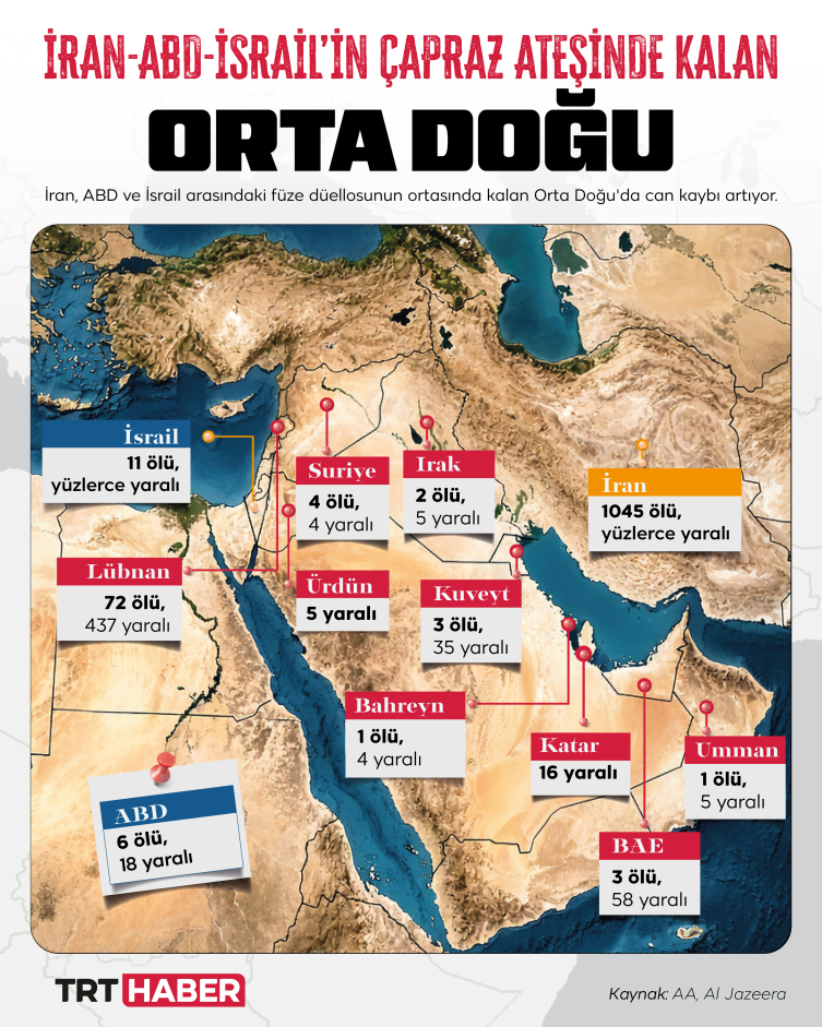 ABD ve İsrail'in İran'a yönelik saldırıları altıncı gününde: Son 24 saatte neler oldu?